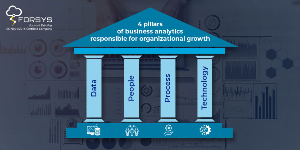 4 pillars of business analytics responsible for organizational growth