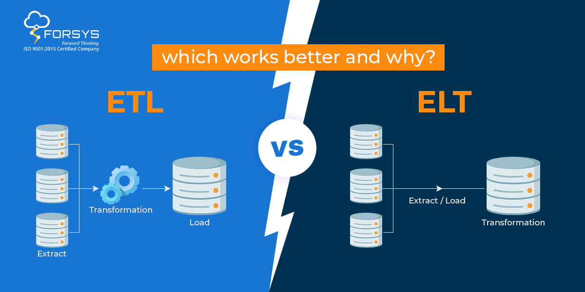 ETL vs ELT which works better and why