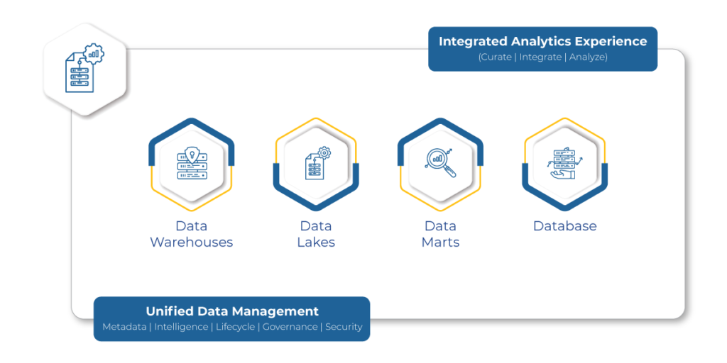 Understanding the power of unified data analytics as an indispensable business asset