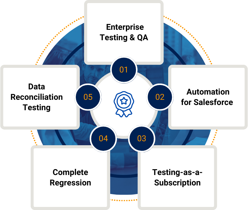 Enterprise Testing & QA
